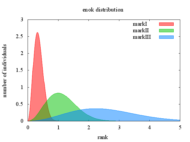 enok_distribution